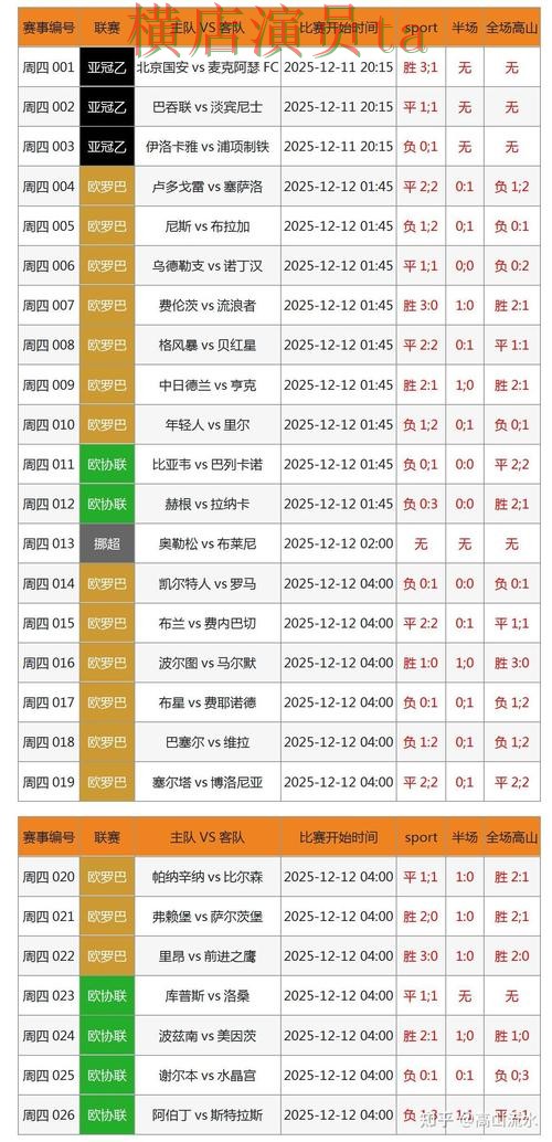 世界杯投注网站大全真实体验怎么选?解析给你答案(世界杯数据) 世界杯投注网站大全真实体验怎么选?解析给你答案(世界杯数据)